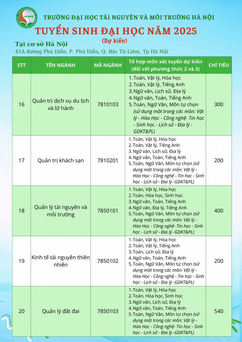 Thong tin tuyen sinh Dai hoc Tai nguyen va Moi truong Ha Noi nam 2025