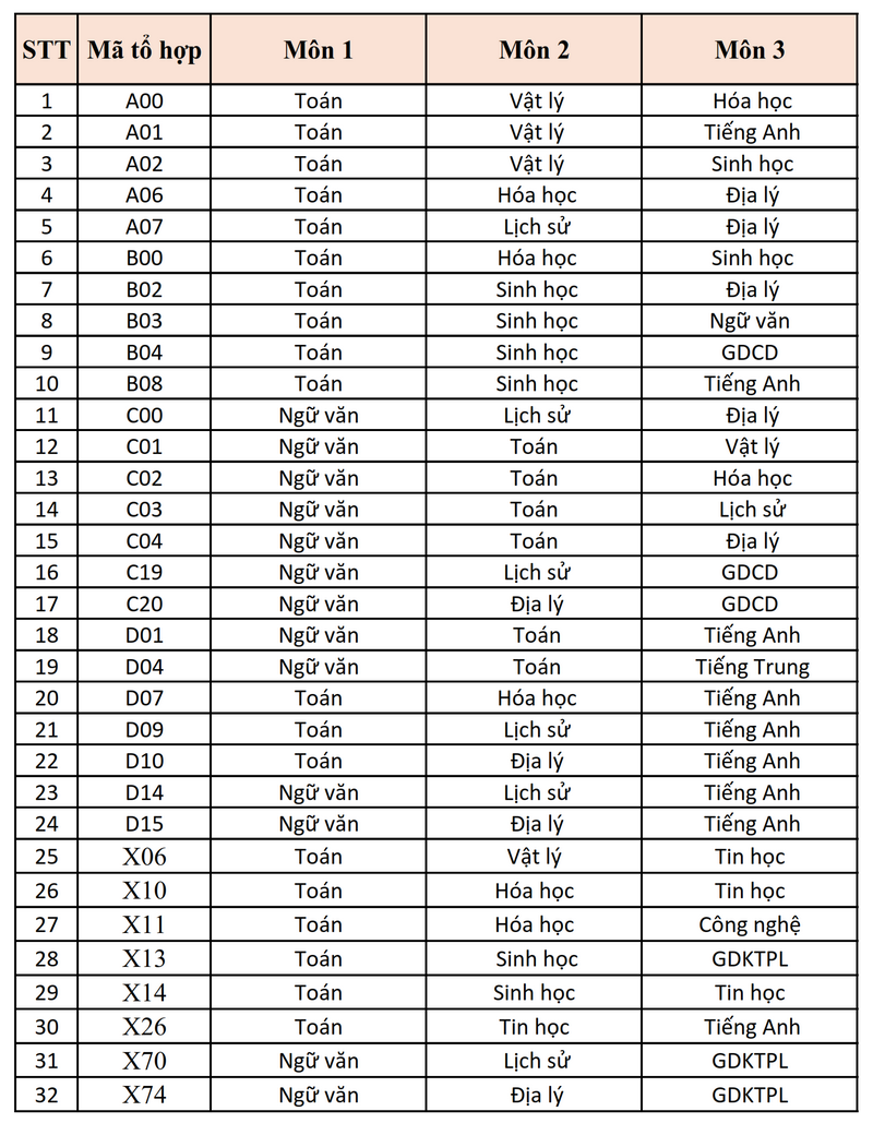 Thong tin tuyen sinh Dai hoc Khanh Hoa nam 2025