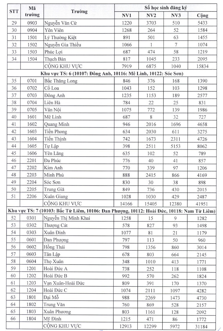 Ha Noi cong bo ti le choi vao lop 10 nam hoc 2025 - 2026