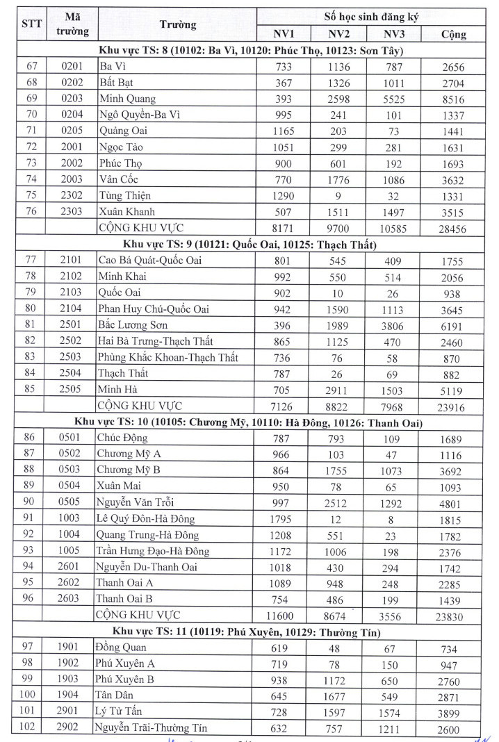 Ha Noi cong bo ti le choi vao lop 10 nam hoc 2025 - 2026