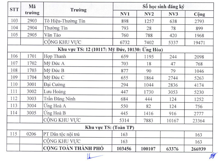Ha Noi cong bo ti le choi vao lop 10 nam hoc 2025 - 2026