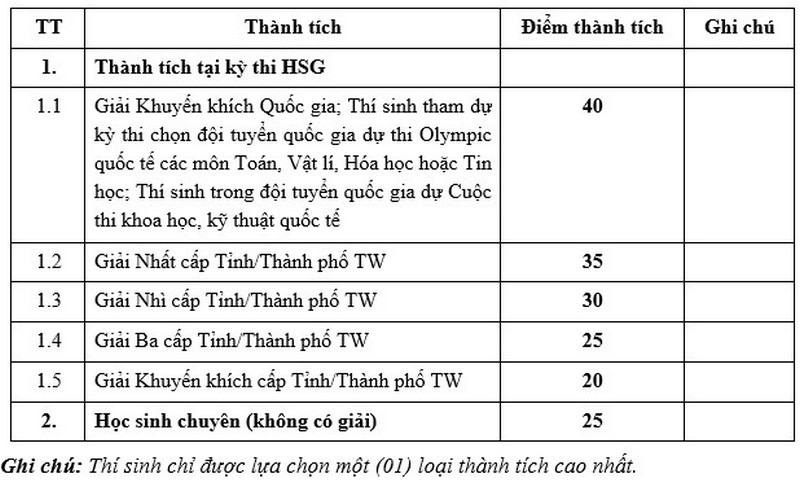 Hoc vien Cong nghe Buu chinh vien thong cong bo thong tin tuyen sinh nam 2025