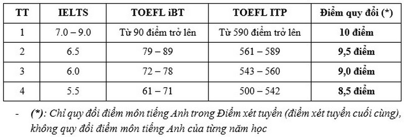 Hoc vien Cong nghe Buu chinh vien thong cong bo thong tin tuyen sinh nam 2025