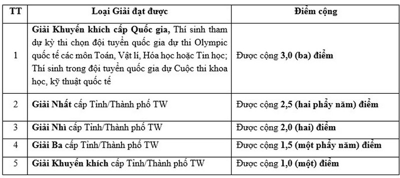 Hoc vien Cong nghe Buu chinh vien thong cong bo thong tin tuyen sinh nam 2025