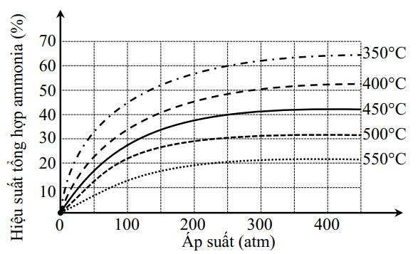 A graph of a graph with lines

Description automatically generated with medium confidence
