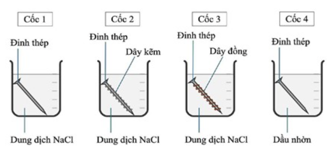 A diagram of different types of liquid
Description automatically generated