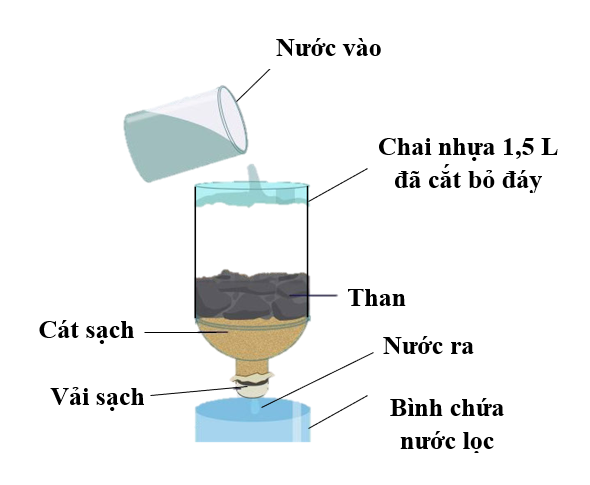 A diagram of a liquid in a glass
Description automatically generated