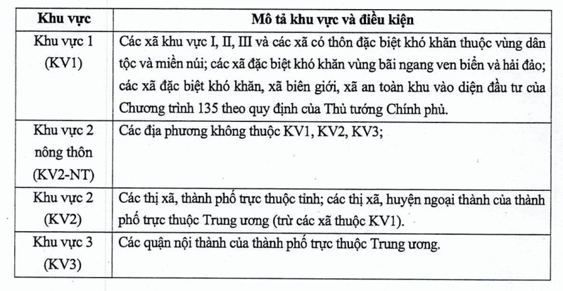 Quy che tuyen sinh Dai hoc Thuong mai tu nam 2025