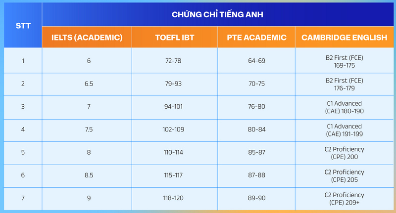 Thong tin tuyen sinh Dai hoc Phenikaa nam 2025