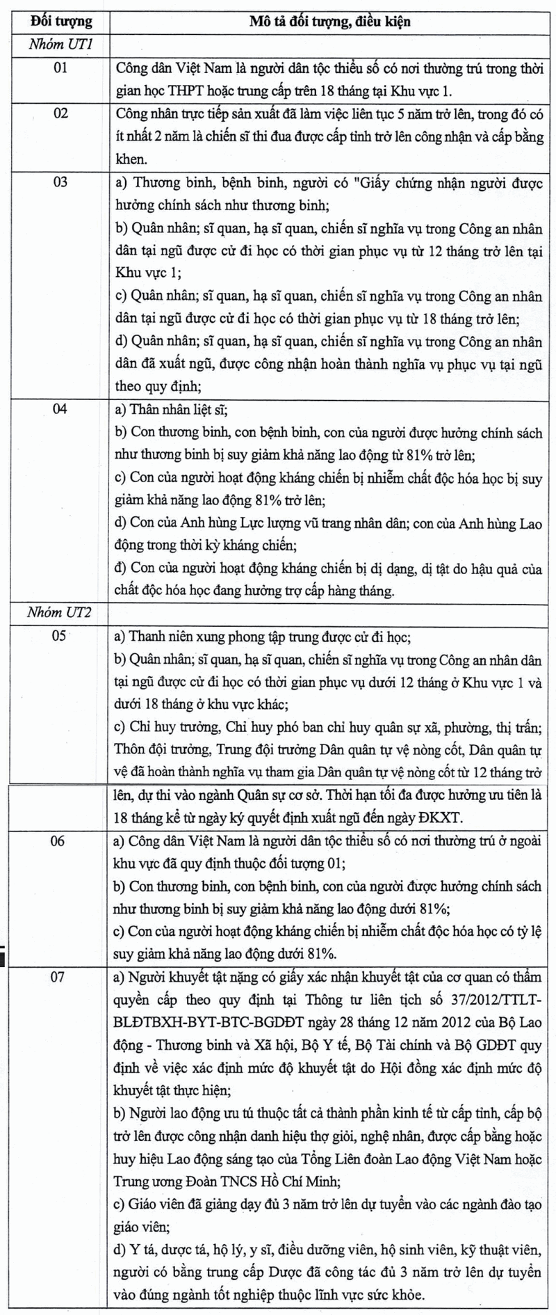 Quy che tuyen sinh Dai hoc Thuong mai tu nam 2025