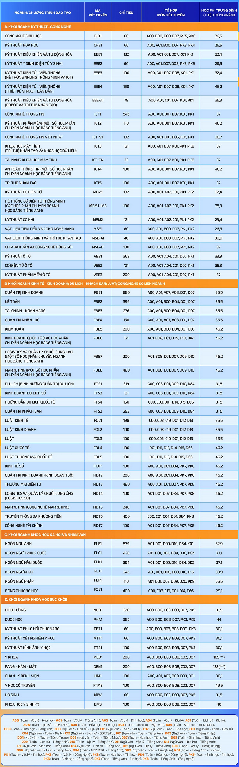 Thong tin tuyen sinh Dai hoc Phenikaa nam 2025