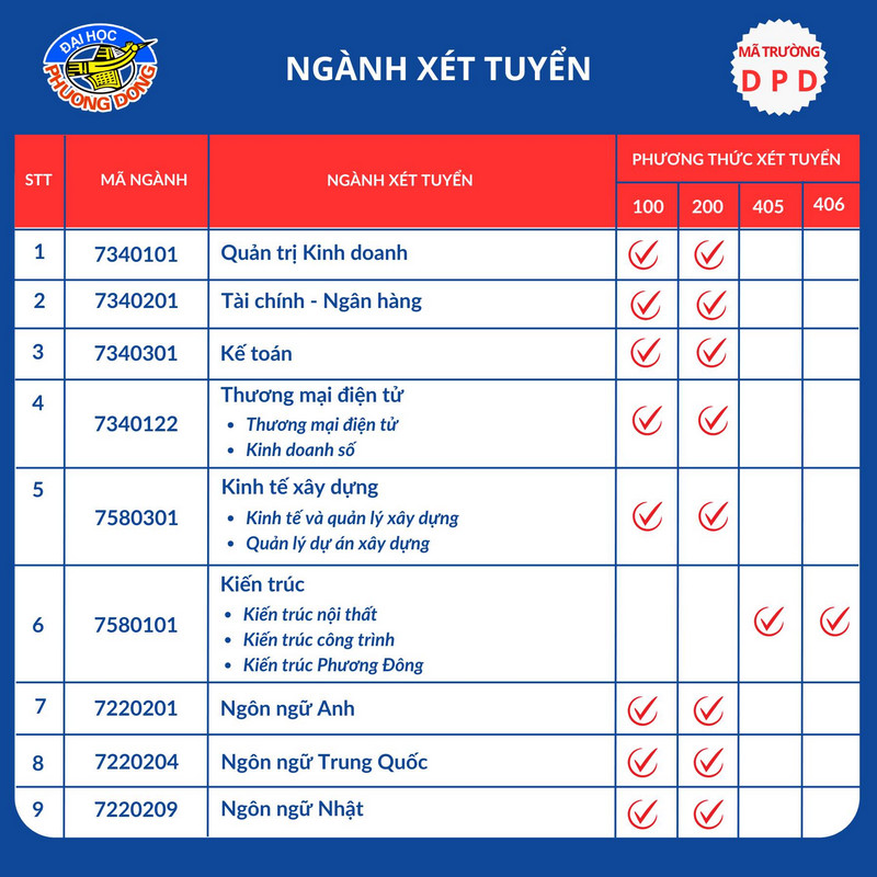 Thong tin tuyen sinh Dai hoc Phuong Dong nam 2025