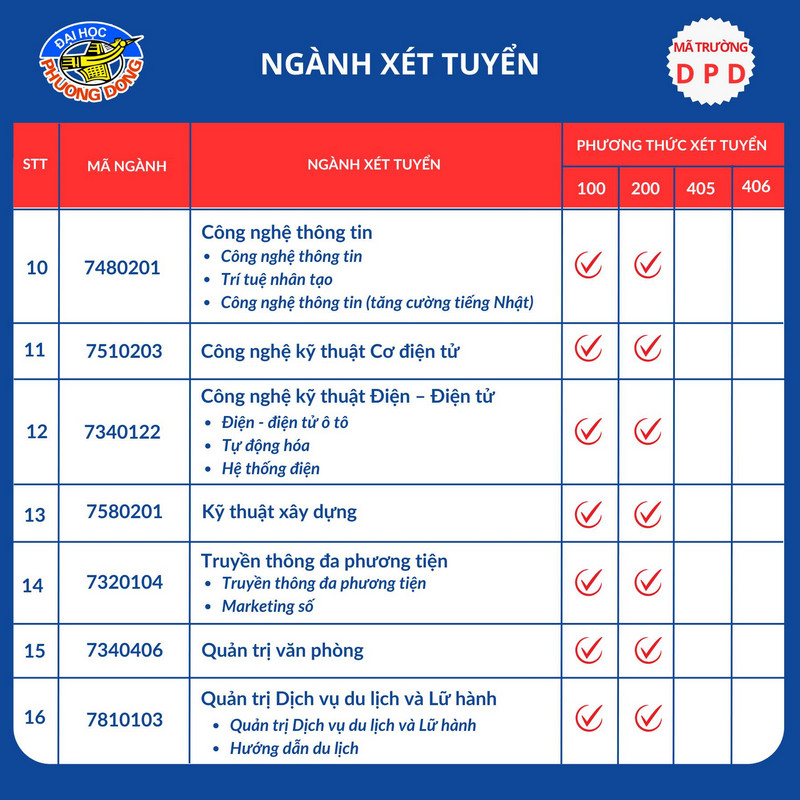 Thong tin tuyen sinh Dai hoc Phuong Dong nam 2025