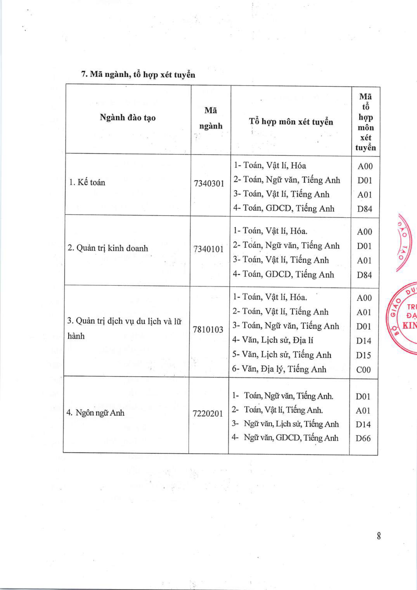 Thong tin tuyen sinh Dai hoc Kinh Bac nam 2025