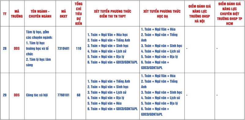 Thong tin tuyen sinh Dai hoc Su pham - Dai hoc Da Nang nam 2025