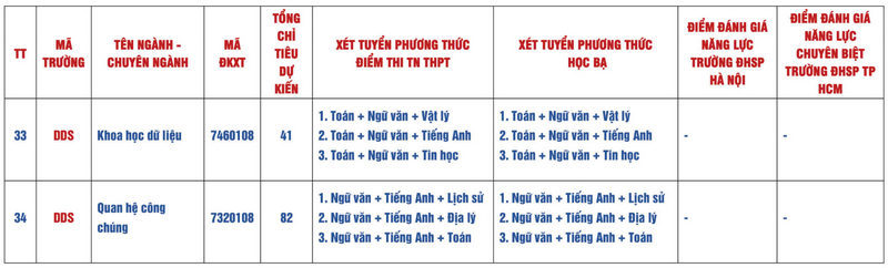 Thong tin tuyen sinh Dai hoc Su pham - Dai hoc Da Nang nam 2025