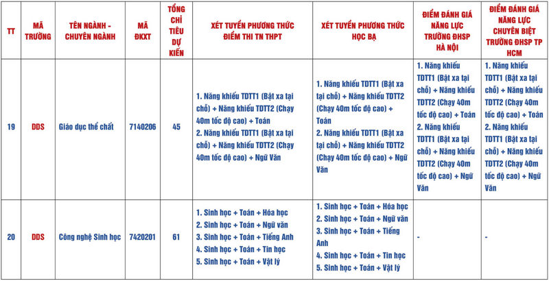 Thong tin tuyen sinh Dai hoc Su pham - Dai hoc Da Nang nam 2025