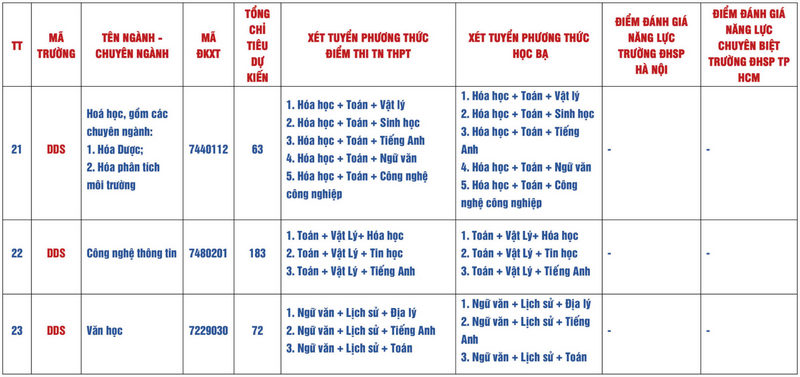 Thong tin tuyen sinh Dai hoc Su pham - Dai hoc Da Nang nam 2025