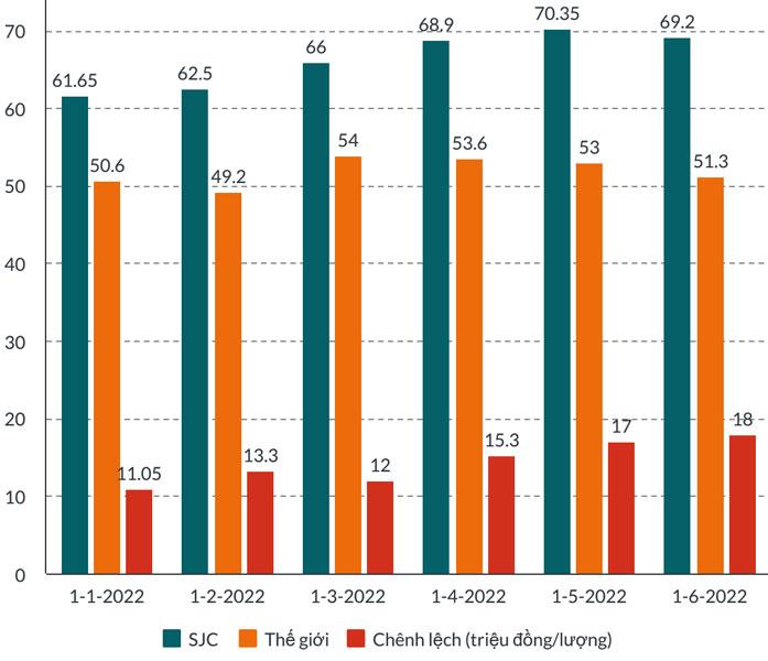 Kỳ lạ giá vàng Việt Nam một mình một chợ | Báo Pháp Luật TP. Hồ Chí Minh