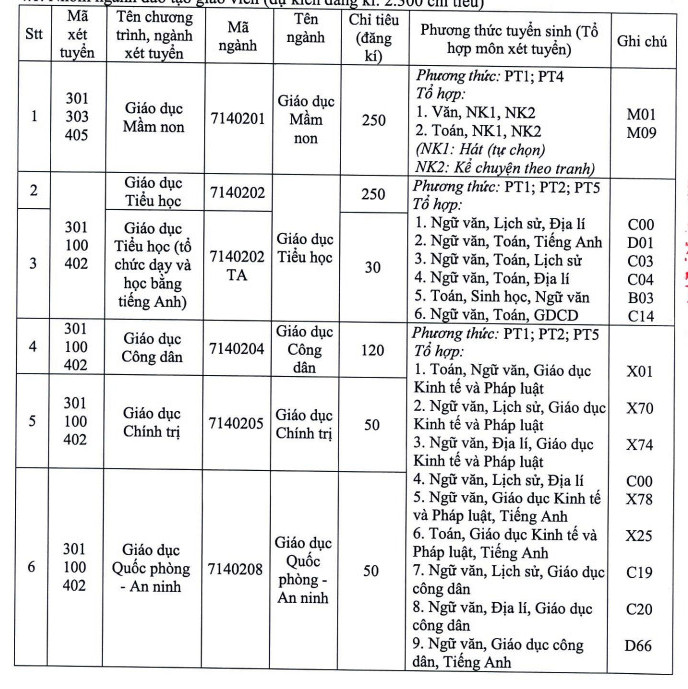 Thong tin tuyen sinh Dai hoc Su pham - DH Hue 2025