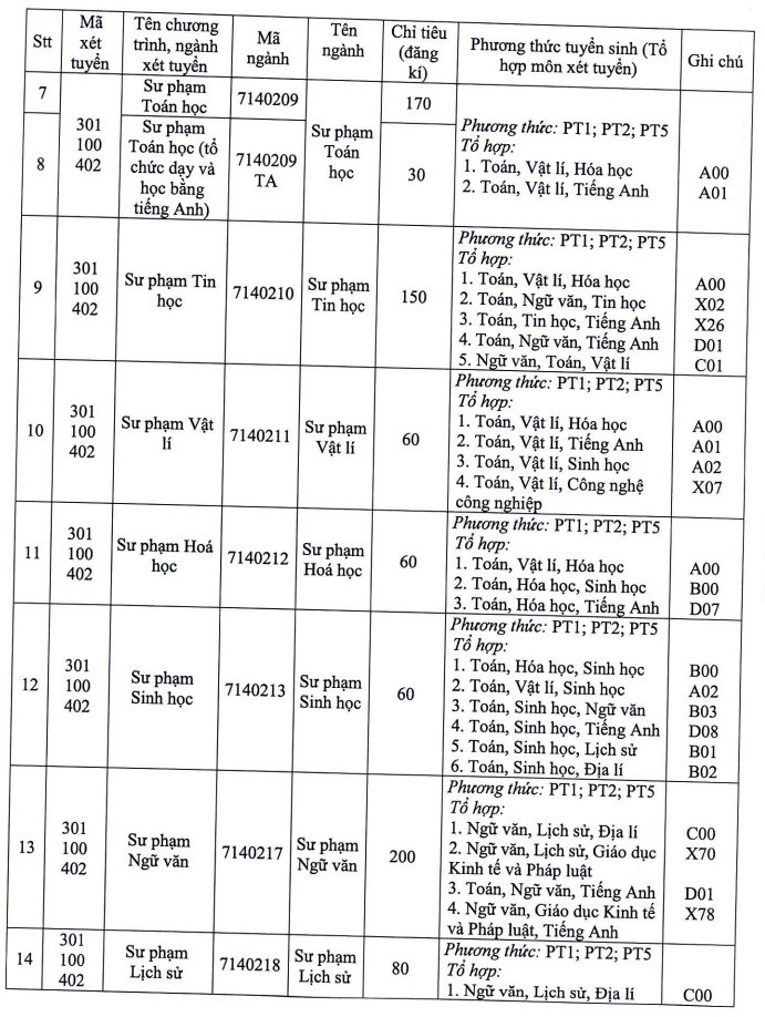 Thong tin tuyen sinh Dai hoc Su pham - DH Hue 2025