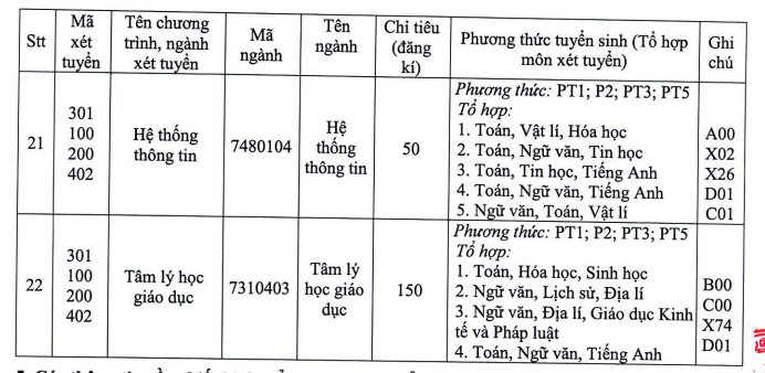 Thong tin tuyen sinh Dai hoc Su pham - DH Hue 2025