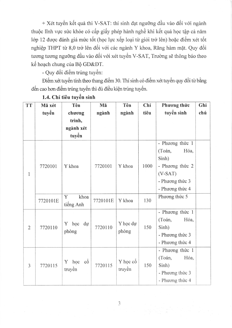 Thong tin tuyen sinh Dai hoc Y duoc Can Tho nam 2025
