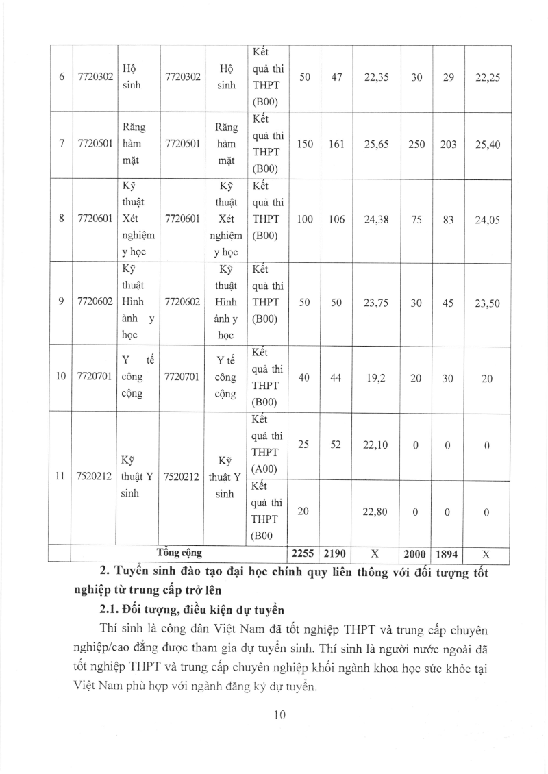 Thong tin tuyen sinh Dai hoc Y duoc Can Tho nam 2025