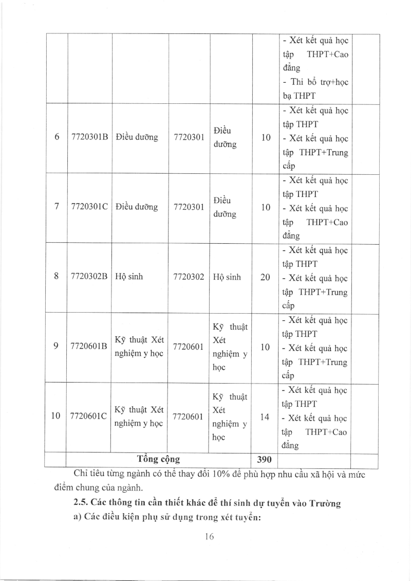 Thong tin tuyen sinh Dai hoc Y duoc Can Tho nam 2025