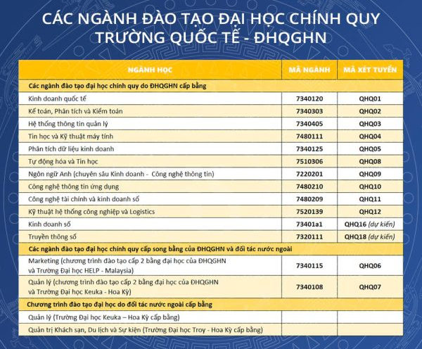 Thong tin tuyen sinh truong Quoc te - DHQGHN 2025
