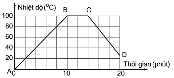 A graph with lines and letters
Description automatically generated