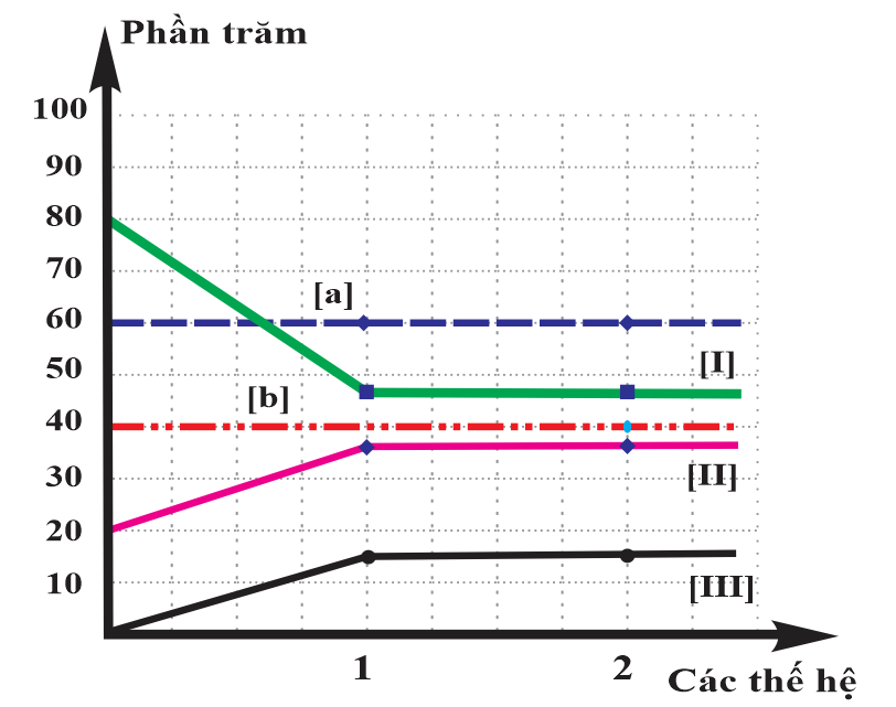 A graph with colored lines and numbers
Description automatically generated