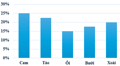 A graph with blue bars

AI-generated content may be incorrect.