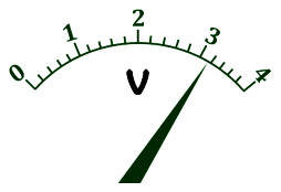 A close-up of a meter

AI-generated content may be incorrect.