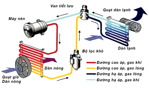 Diagram of a car engine diagram
AI-generated content may be incorrect.