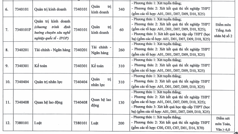Thong tin tuyen sinh Dai hoc Cong Doan nam 2025