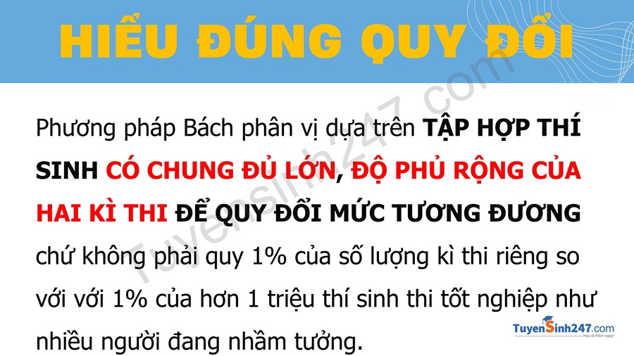 Hieu dung ve cach quy doi diem thi HSA, TSA, APT, SPT ve thang 30