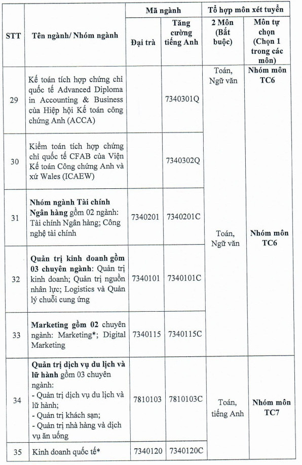 Thi sinh duoc tu chon to hop xet tuyen vao DH Cong nghiep TPHCM 2025