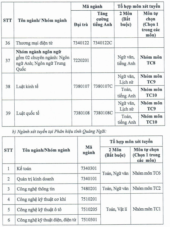 Thi sinh duoc tu chon to hop xet tuyen vao DH Cong nghiep TPHCM 2025