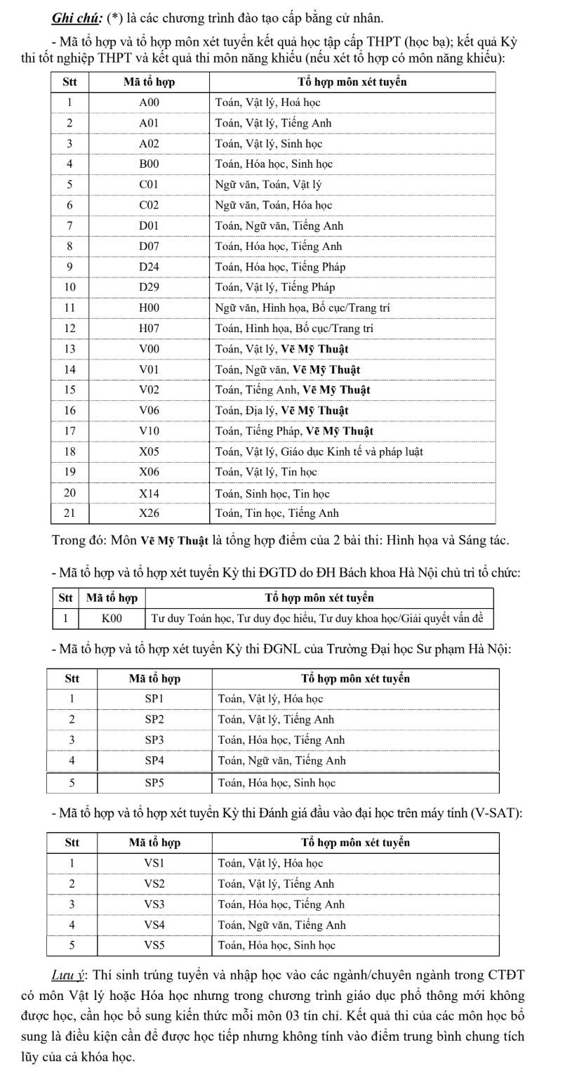 Dai hoc Xay dung Ha Noi cong bo thong tin tuyen sinh 2025