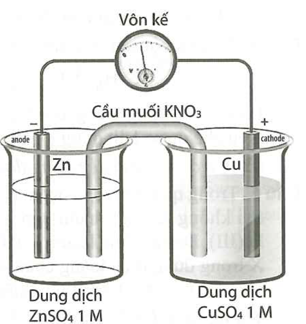 A diagram of a chemistry experiment
Description automatically generated