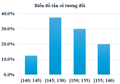 A graph with blue bars

AI-generated content may be incorrect.
