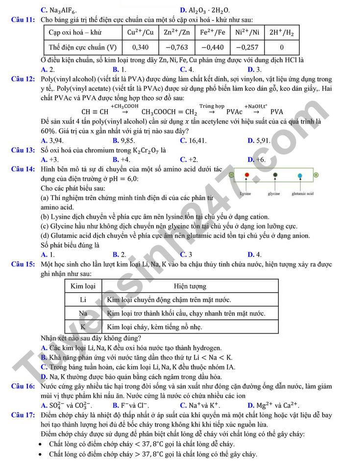 De thi thu tot nghiep THPT 2025 mon Hoa - TP Can Tho