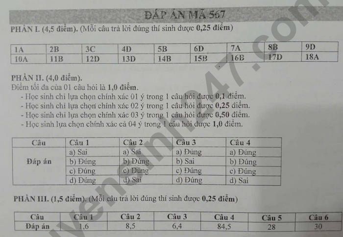 De thi thu TN THPT 2025 mon Ly - THPT Nguyen Khuyen va THPT Le Thanh Tong (co dap an)