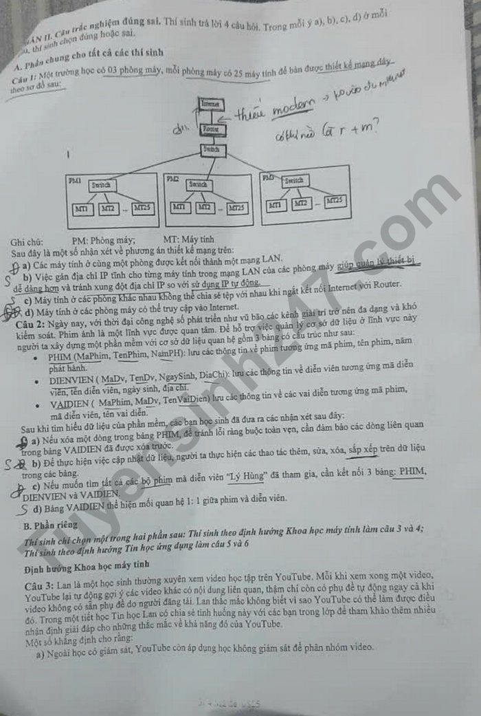De thi thu tot nghiep THPT nam 2025 mon Tin - So GDDT Bac Ninh