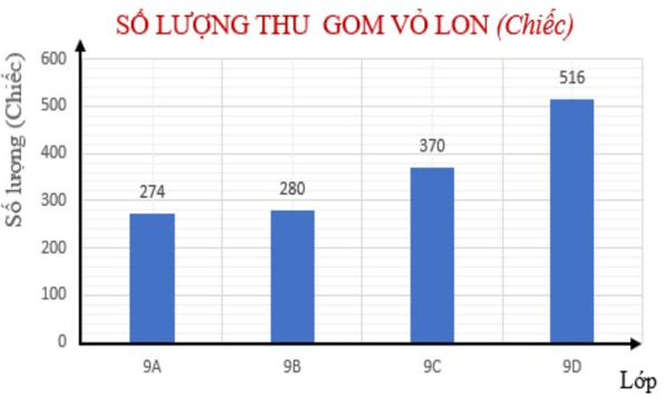 A graph with blue bars
AI-generated content may be incorrect.