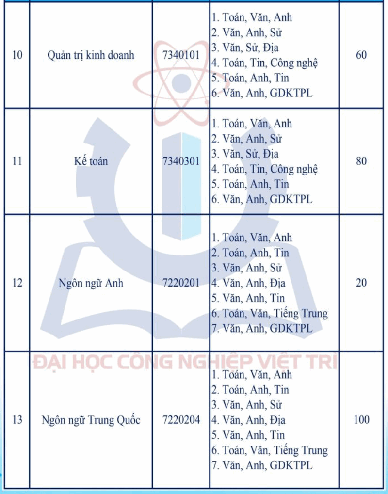 Thong tin tuyen sinh Dai hoc Cong nghiep Viet Tri nam 2025