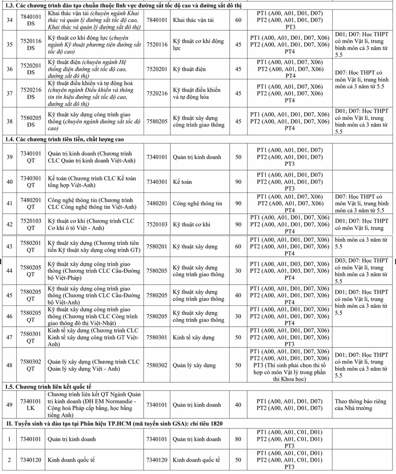 Dai hoc Giao thong van tai cong bo thong tin tuyen sinh 2025