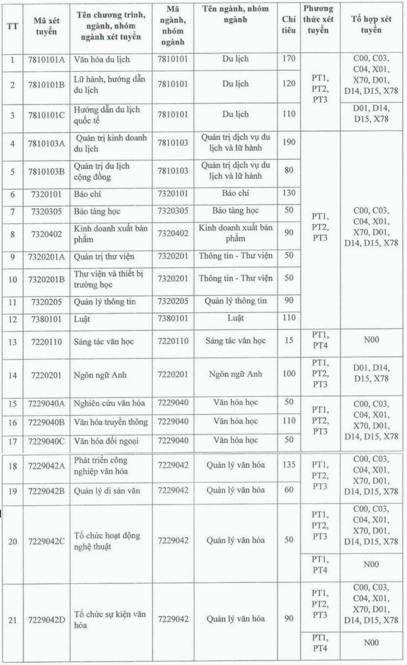 Thong tin tuyen sinh Dai hoc Van hoa Ha Noi nam 2025