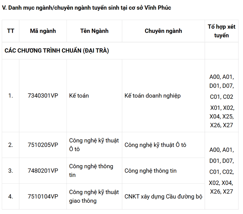 Thong tin tuyen sinh Dai hoc Cong nghe giao thong van tai 2025